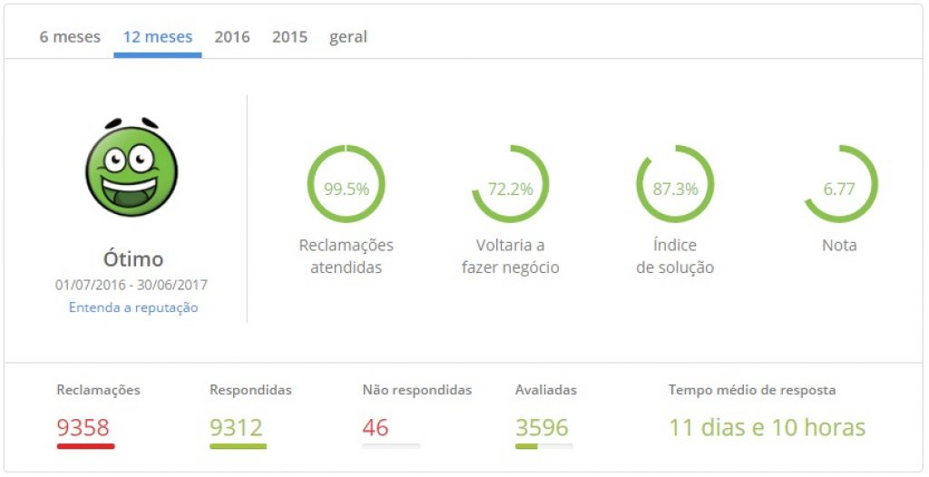 Reclame Aqui - Electrolux